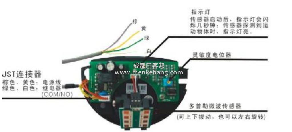 自動門感應器調整,自動門感應器怎么調整,感應器調整 自動門感應器調整,自動門感應器怎么調整,感應器調整