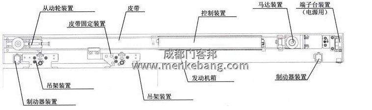 自動(dòng)門(mén)的導(dǎo)軌及滑輪磨損原因及解決方法 自動(dòng)門(mén)的導(dǎo)軌及滑輪磨損原因及解決方法