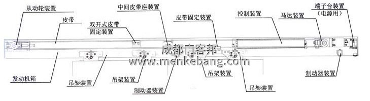 松下自動門方向反了 松下自動門方向反了