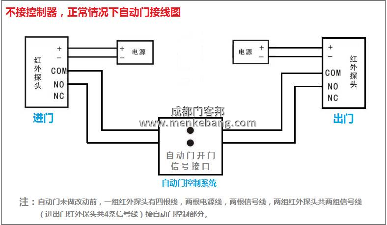 門禁自動門工作原理是什么,門禁與自動門接線圖