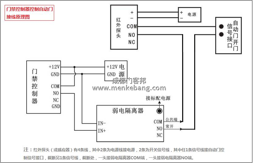 門禁自動門工作原理是什么,門禁與自動門接線圖3