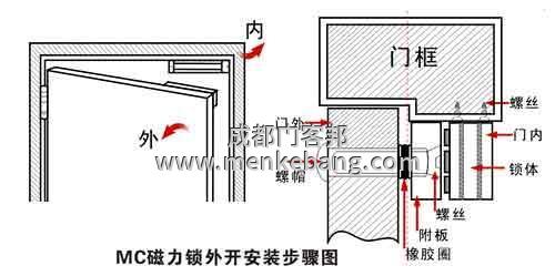 玻璃門(mén)如何安裝門(mén)禁