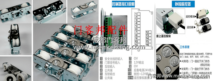 高縣感應門,旋轉門,自動弧形門定制安裝維修2