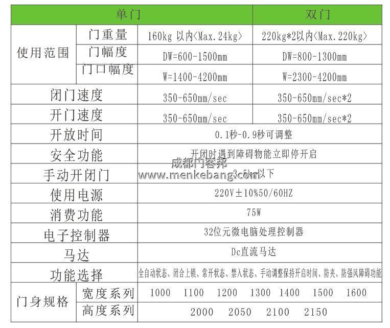 醫(yī)用自動門,手術室感應門,醫(yī)療氣密門,自動氣密門參數(shù) 醫(yī)用自動門,手術室感應門,醫(yī)療氣密門,自動氣密門參數(shù)