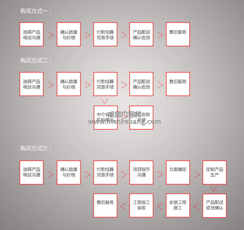 室內(nèi)辦公室感應(yīng)門,辦公室電動(dòng)感應(yīng)門安裝流程